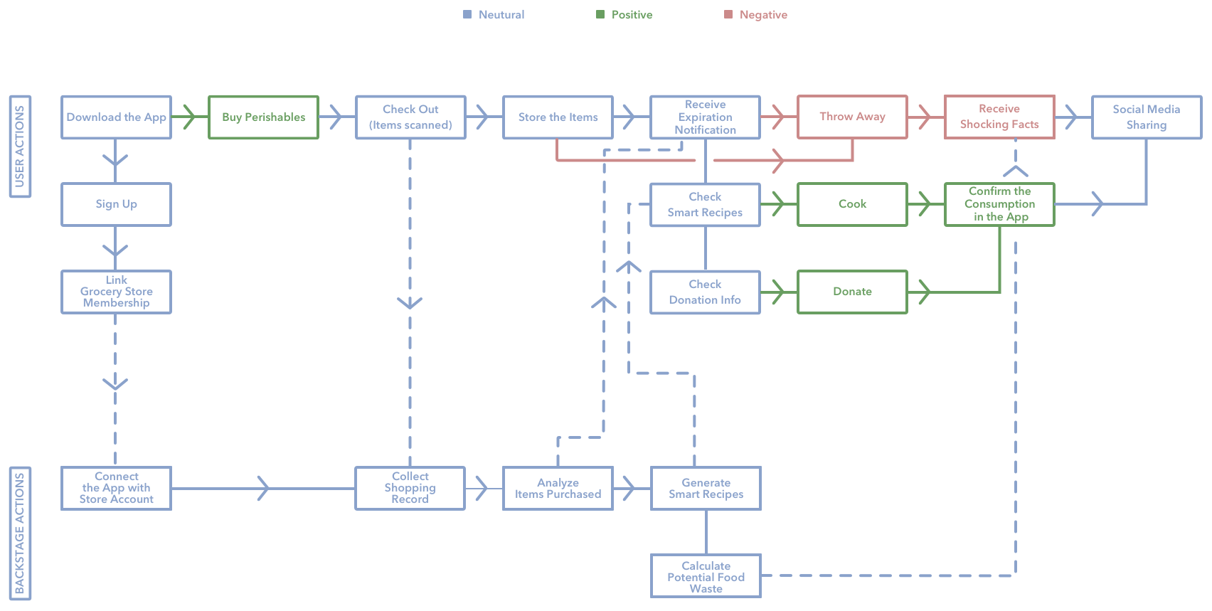 customer_journey_map-1